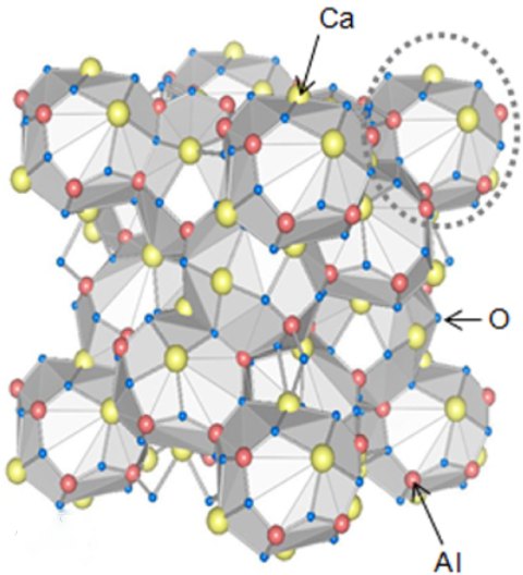 電熔鋁酸鈣高溫結合劑分子結構