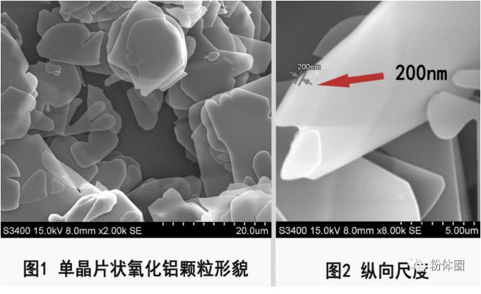 煅燒氧化鋁微粉